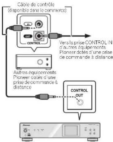 PIONEER N50A - Connexion d'autres équipement Pioneer et commande centralisée - 1