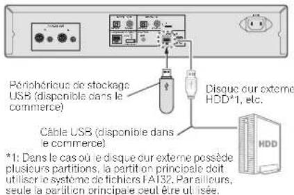 PIONEER N50A - Connectez-vous périphérique USB /Disque dur externe - 2