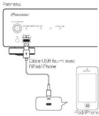 PIONEER N50A - Connectez l'iPod/iPhone à la prise USB - 1