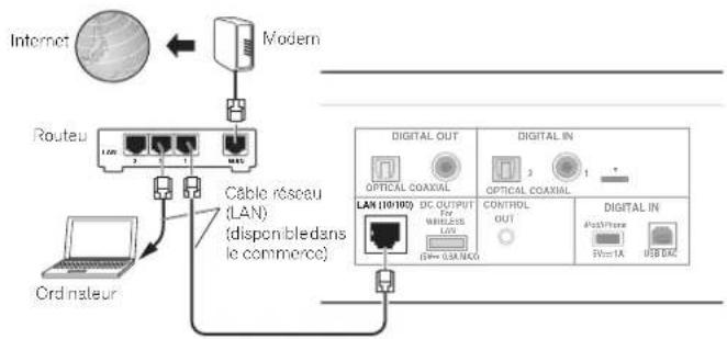 PIONEER N50A - Connectez un cable réseau (LAN) - 1