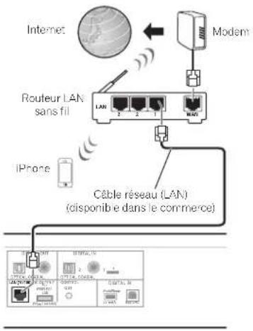 PIONEER N50A - Avec un iPhone, iPod touch ou iPad - 1