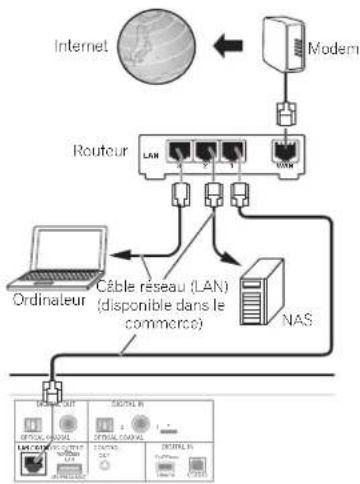 PIONEER N50A - Remarque - 3