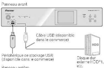 PIONEER N50A - Connectez-vous périphérique USB /Disque dur externe - 1
