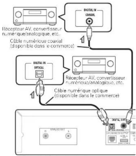 PIONEER N50A - Connexions de sortie audio numérique - 1