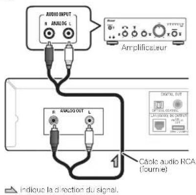 PIONEER N50A - Connexions de sortie audio analogique - 2