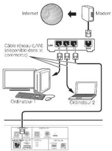 PIONEER N50A - Remarque - 1
