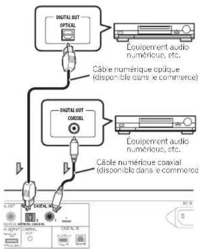 PIONEER N50A - Connexions d'entrees audio numériques - 1