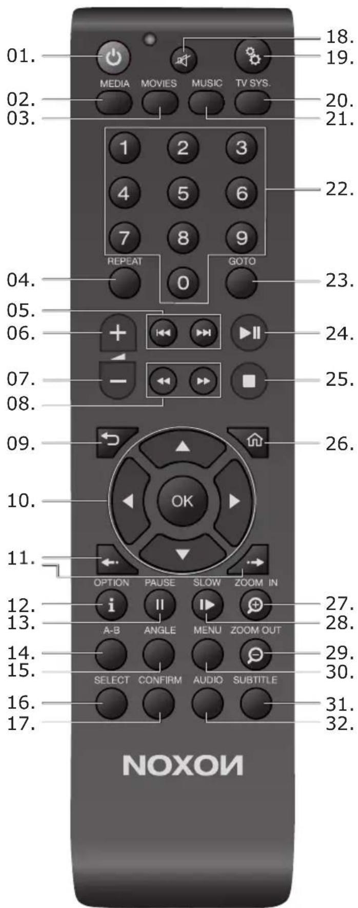 TERRATEC Noxon M520 - Note: - 1