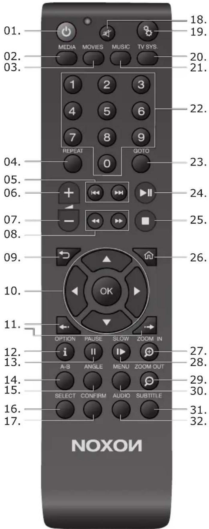 TERRATEC Noxon M520 - Nota: - 1