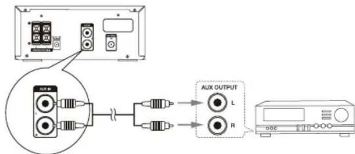 HITACHI AXM549BT - Brancher une source audio auxiliaire - 1