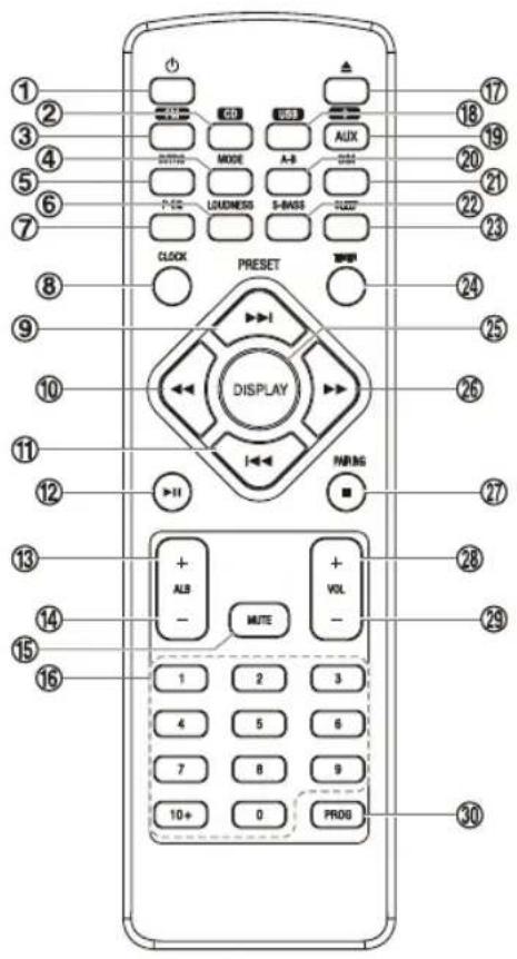 HITACHI AXM549BT - Obsah balení - 8