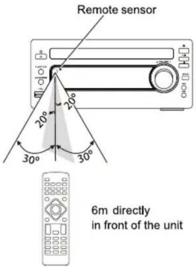 HITACHI AXM549BT - Remote Control Operation Range - 1