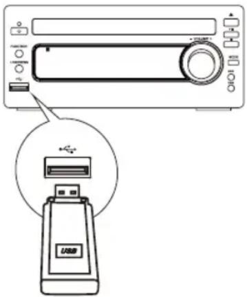 HITACHI AXM549BT - Použití USB - 1
