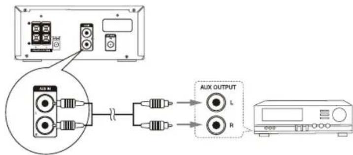 HITACHI AXM549BT - Randapparatuur aansluiten - 1