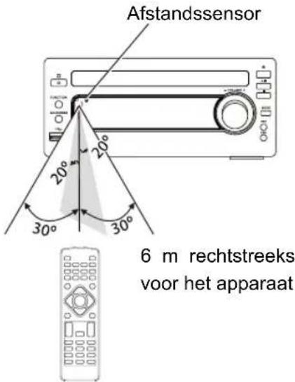 HITACHI AXM549BT - Werkingsbereik van de afstandsbediening - 1