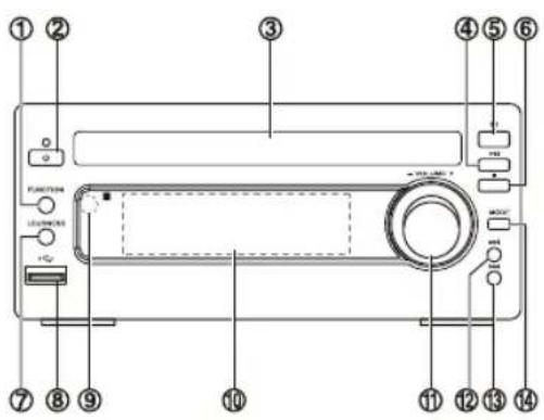 HITACHI AXM549BT - Description de l'appareil - 1