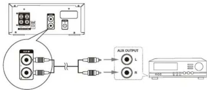 HITACHI AXM549BT - Connecting Auxiliary Equipment - 1