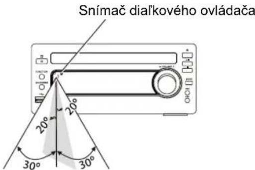 HITACHI AXM549BT - Dosah dial'kového ovládania - 1