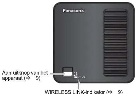 PANASONIC SHFX70E - Bovenzijde van het hoofdapparaat - 1