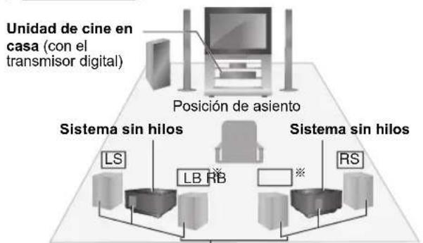 PANASONIC SHFX70E - ej:5.1 canales - 2