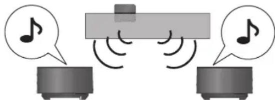 PANASONIC SHFX70E - Brug af surroundbaghogjttalere - 2