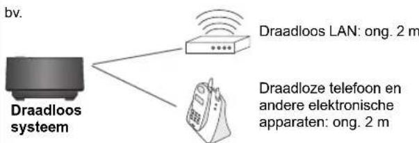 PANASONIC SHFX70E - Opmerking - 1