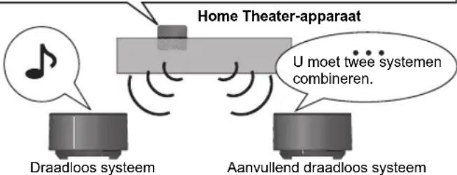 PANASONIC SHFX70E - Gebruik alleen de SH-TR70 digitale zender. - 1