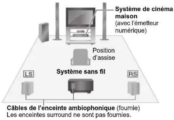 PANASONIC SHFX70E - Scheme d'installation sans fil - 1