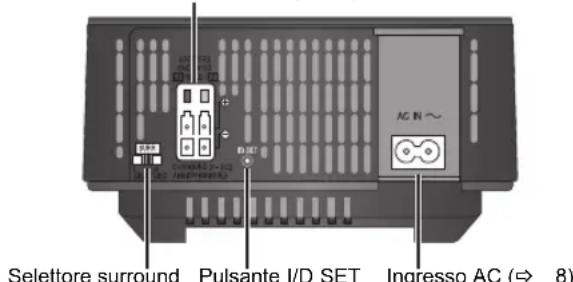 PANASONIC SHFX70E - Lato posteriore dell'unità principale - 1