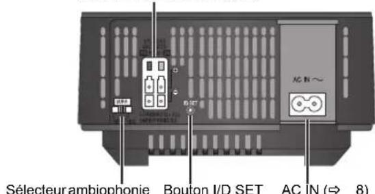 PANASONIC SHFX70E - Arrière de l'unité principale - 1