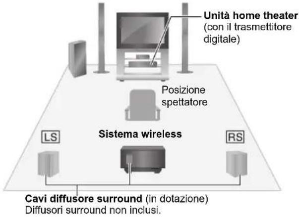 PANASONIC SHFX70E - es. 5.1ch - 1