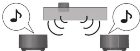 PANASONIC SHFX70E - Pouziveje pouze digitali vysilač SH-TR70. - 3