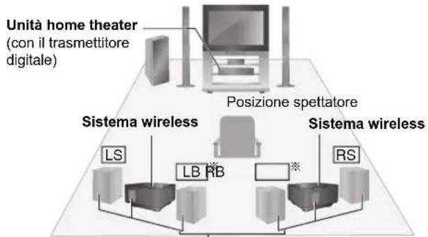 PANASONIC SHFX70E - es. 5.1ch - 2