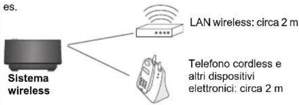 PANASONIC SHFX70E - Nota - 1