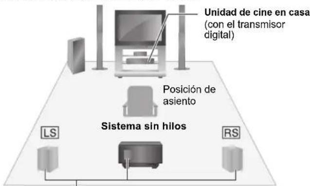 PANASONIC SHFX70E - ej:5.1 canales - 1