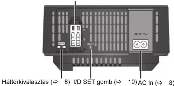PANASONIC SHFX70E - A kozponti egység hátulja - 1