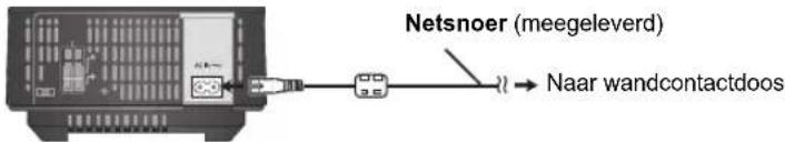 PANASONIC SHFX70E - Netsnoer - 1