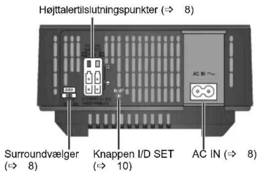 PANASONIC SHFX70E - Hovedapparatets bagside - 1