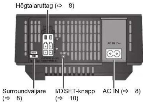 PANASONIC SHFX70E - Baksidan av huvudenheten - 1