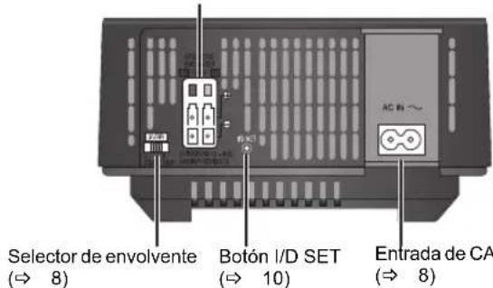 PANASONIC SHFX70E - Parte trasera de la unidad principal - 1