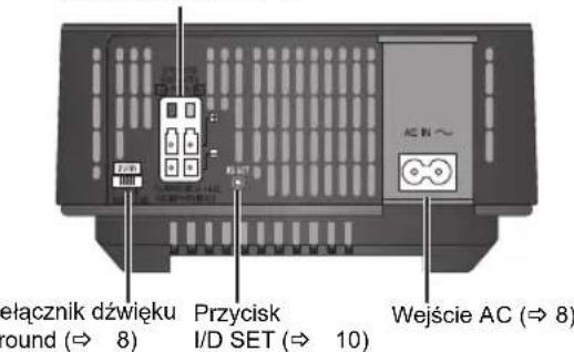 PANASONIC SHFX70E - Tylina strona glownego urzadzenia - 1