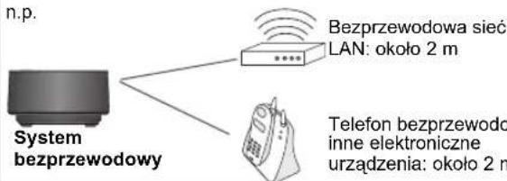 PANASONIC SHFX70E - Uwaga - 1