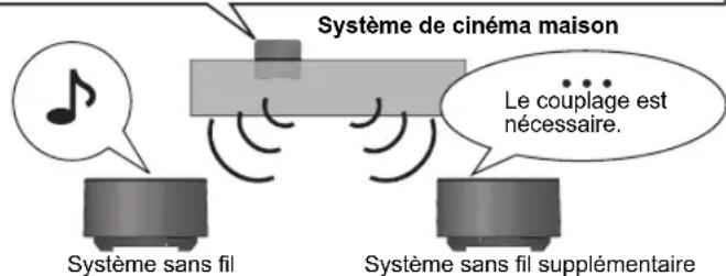 PANASONIC SHFX70E - Utilisez uniquement I'emetreur numérique SH-TR70. - 1
