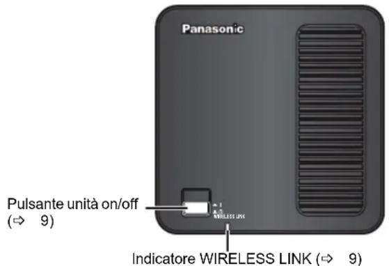 PANASONIC SHFX70E - Lato superiore dell'unità principale - 1