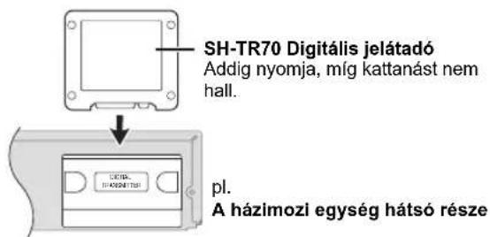 PANASONIC SHFX70E - Digitális jelátadó - 1