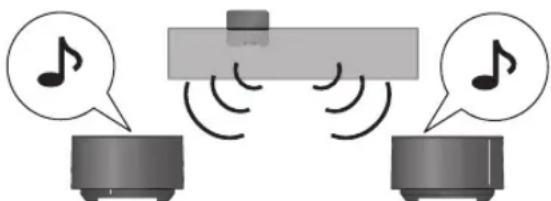 PANASONIC SHFX70E - Csak SH-TR70 digitalis jelatadot hasznaljon. - 2