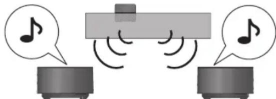 PANASONIC SHFX70E - Uso dei diffusori surround posteriori - 3