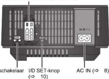 PANASONIC SHFX70E - Achterzijde van het hoofdapparaat - 1
