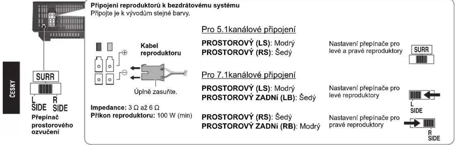 PANASONIC SHFX70E - Bezdrátov systém - 1