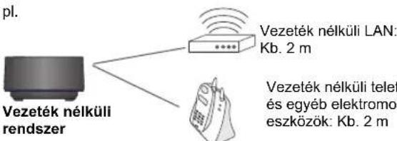 PANASONIC SHFX70E - Megjegyzés - 1
